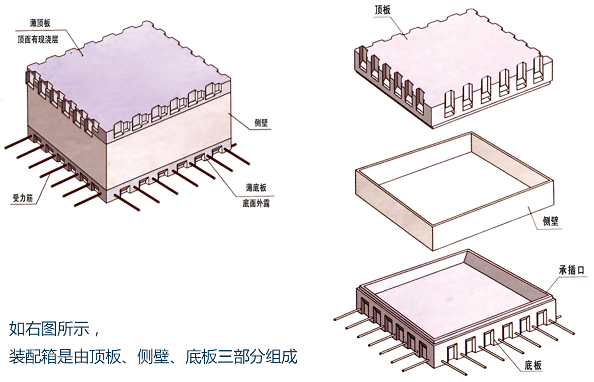 裝配箱