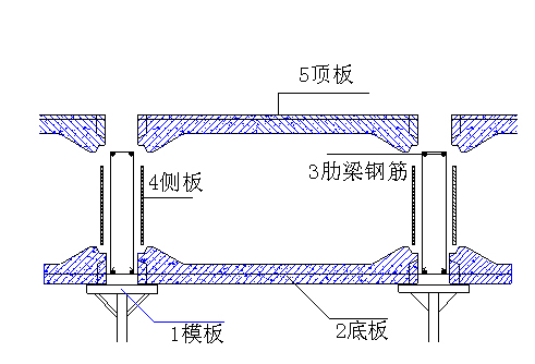 疊合箱